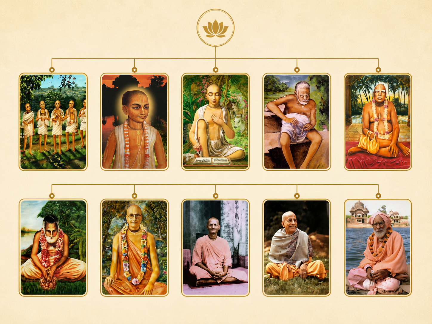 Śrī Guru — spiritual master